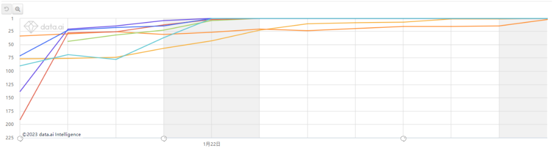 啫喱转生出海？Bondee掀起的密友潮流正在席卷日韩和东南亚