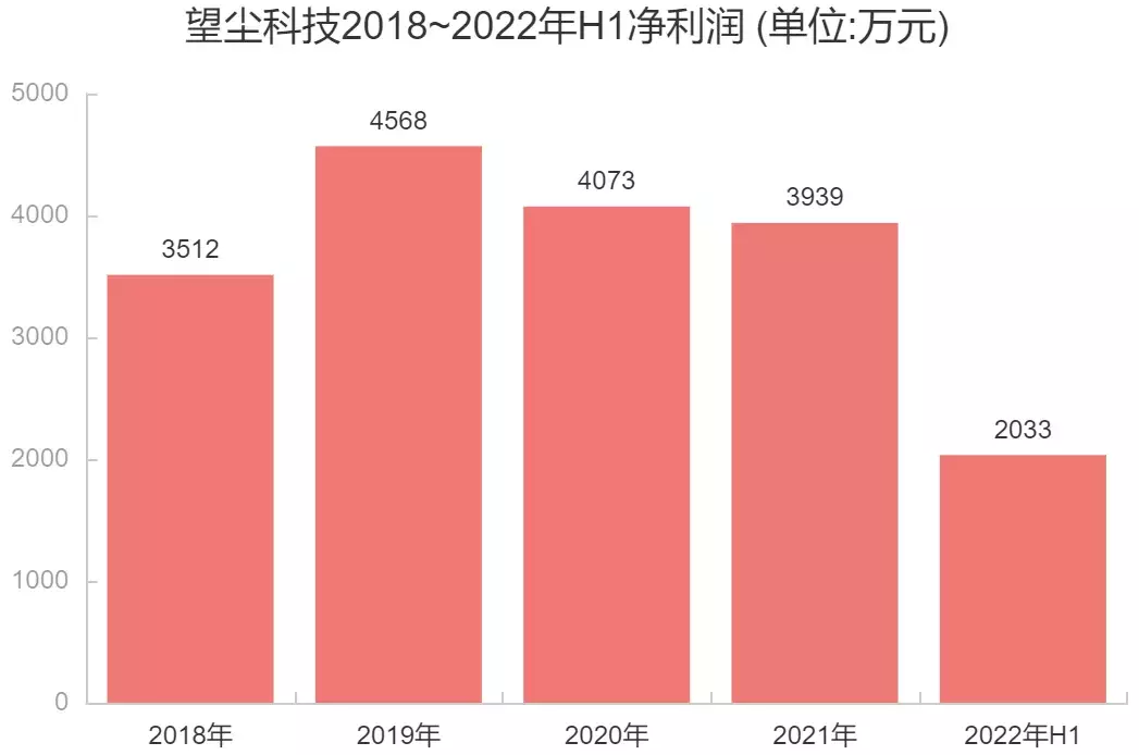 这家做冷门游戏的深圳公司，离上市还有多远