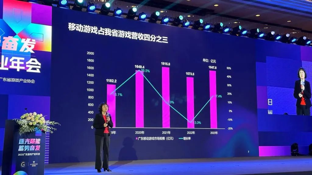 广东游戏圈：拿下全国81%收入，出海年营收高达385亿