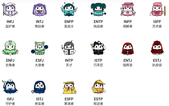 “MBTI恋爱学”风靡全球 两个中国创业者的社交新项目杀入123个国家