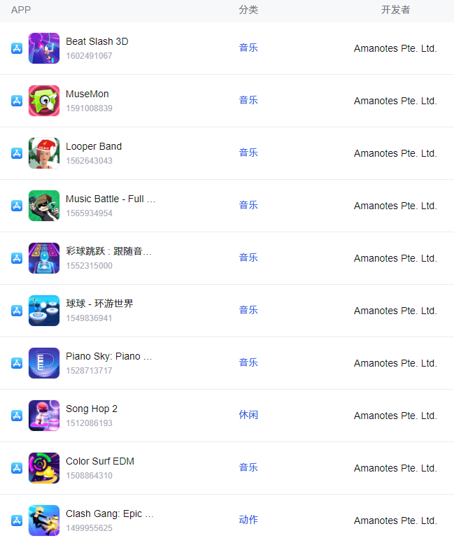 对话“越南小腾讯”VNG：已投3家中国研发，50%+投资基金放在中国