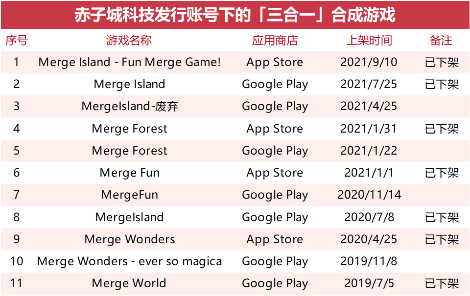 社交出海转舵做游戏，大佬们靠的是什么？