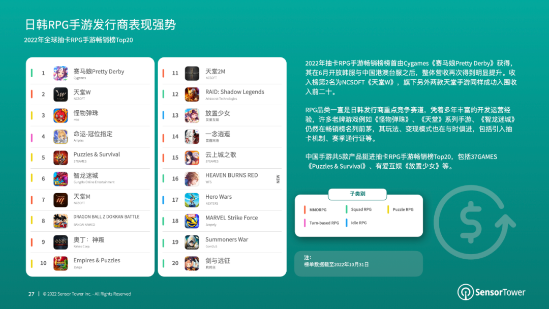 《2022年全球卡牌游戏市场洞察》- 日本市场收入最高，其次为中美韩