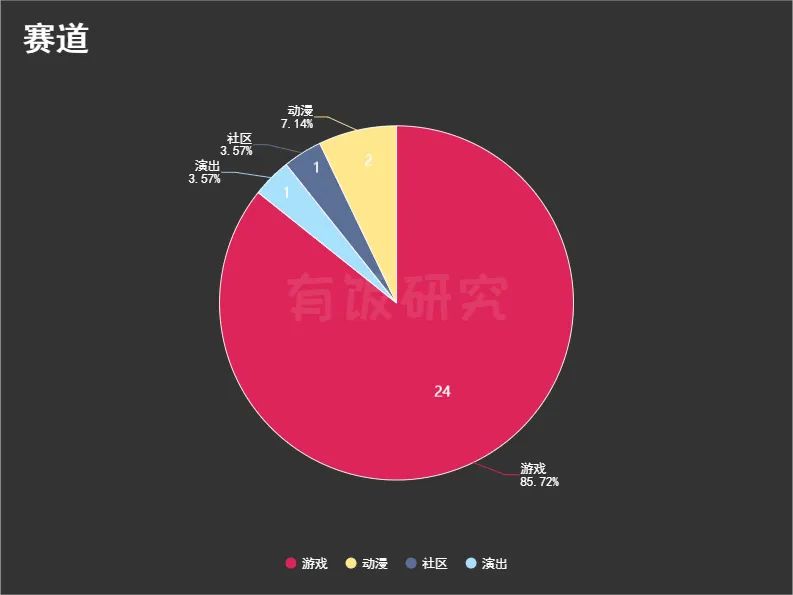 莉莉丝文娱投资版图：8年28家，从《万国觉醒》到《迷失岛》、云游戏