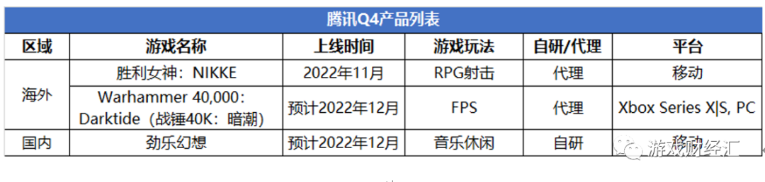 腾讯VS网易：策略巨变！集火米哈游退出赛道！Q4会表现如何？