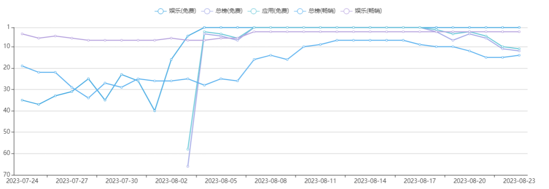连续打造三个沙特爆款“第一” 这家中国公司真能成为“下一个TikTok”吗？