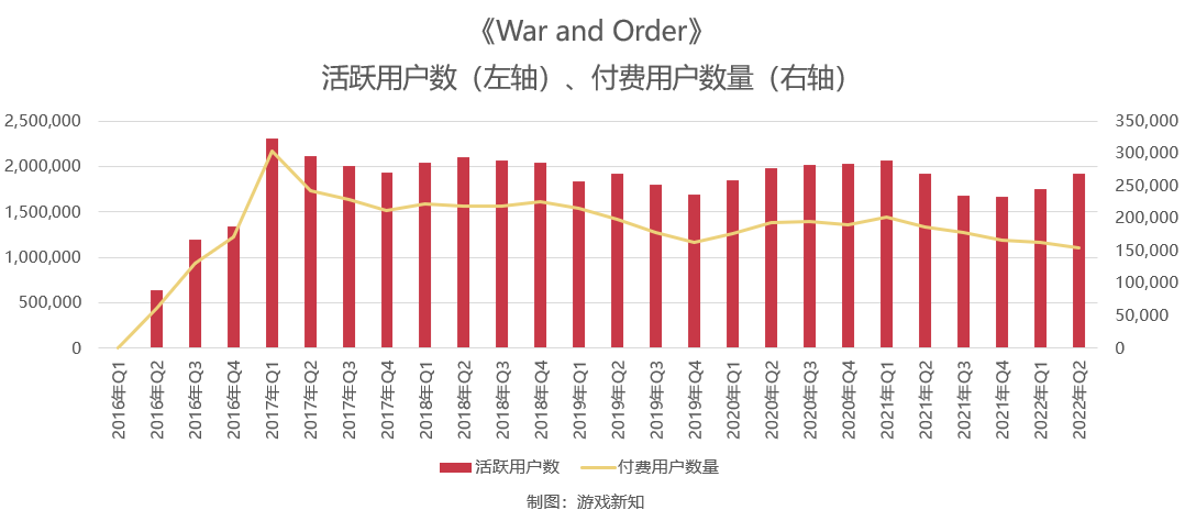 同一套框架的2款游戏流水过百亿，运营3年之后还在增长？