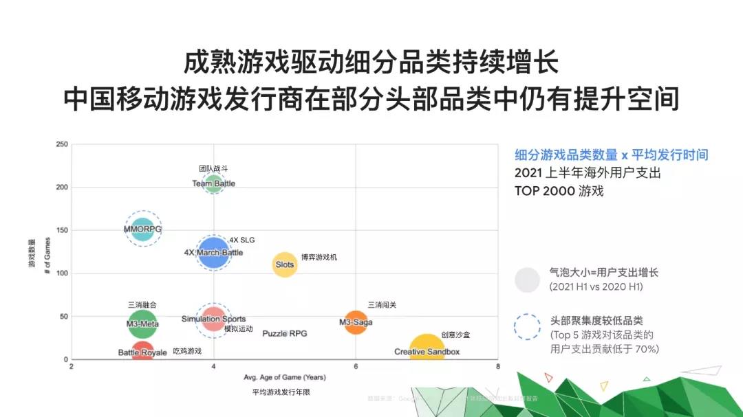 中国开发者海外手游市占比全球第一，出海淘金热升温
