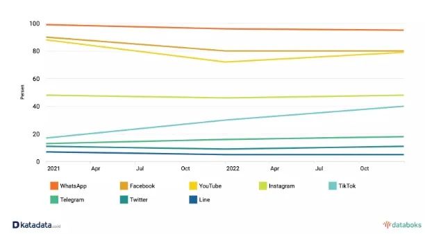 TikTok印尼最新热卖趋势盘点，马来小店佣金率调整！