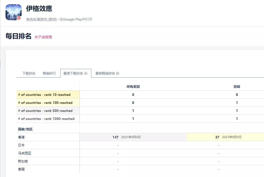 首曝一年半，网易用一款没人做过的“群像剧”手游，再次挑战二次元市场