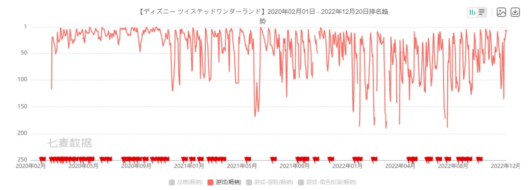 曾登港台畅销Top 1，这款国产手游却在日本水土不服？