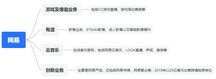 股价大涨40%，新游发一款成一款，进击的网易这几年是怎样炼成的？