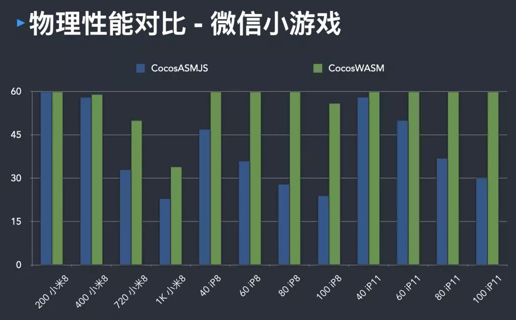 顶配画质性能翻倍？这家游戏引擎在小游戏赛道放了个大招