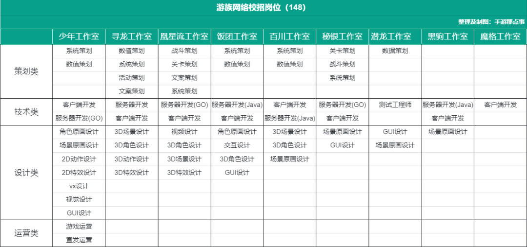 2022人才变局：拼命挤进游戏圈的年轻人，500人抢一个岗位？