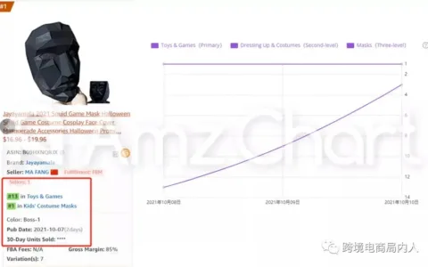 鱿鱼游戏在亚马逊爆火，爆火IP周边到底应不应该做？