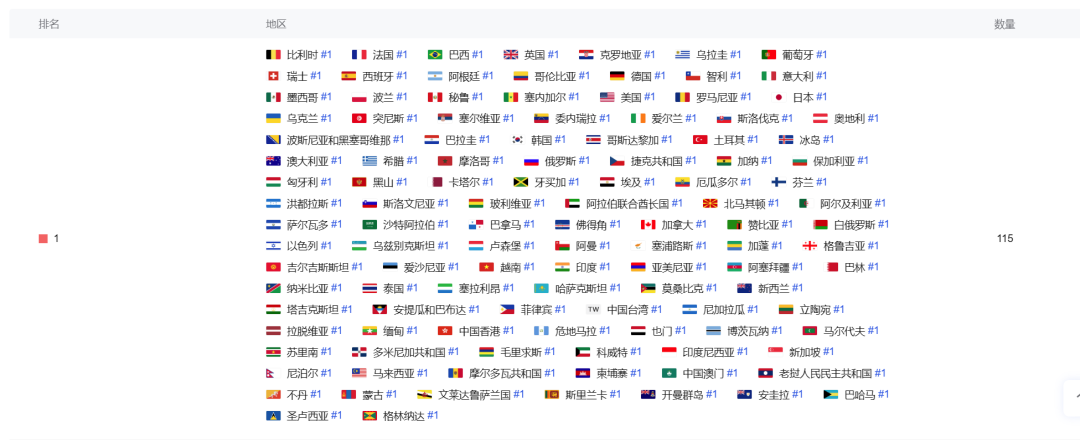 预下载登顶超110地iOS免费榜，太多人想要米哈游赶快发车啦！