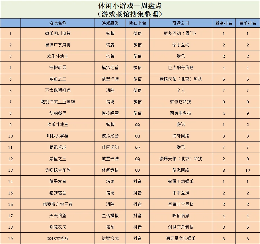 Ohayoo旗下三款游戏登榜，酸爽的修脚游戏再登榜单前列 | 休闲新游周报