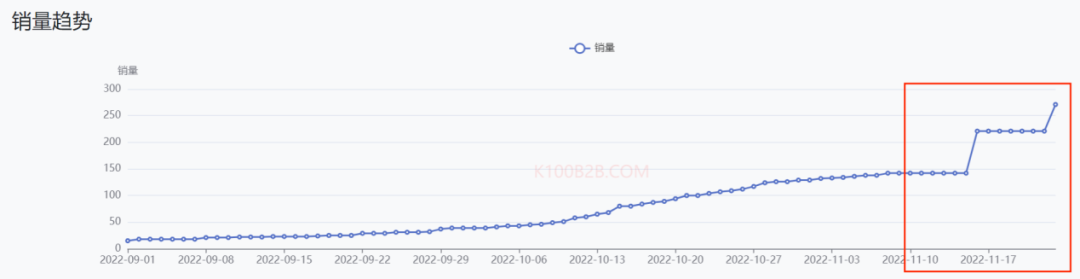 极度狂热：当世界杯遇上TikTok卖家，TK电商该如何选品？