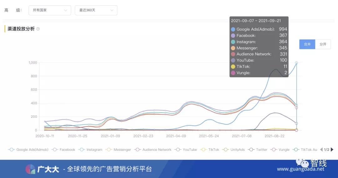 一年狂揽20亿美元，米哈游《原神》到底做了什么？