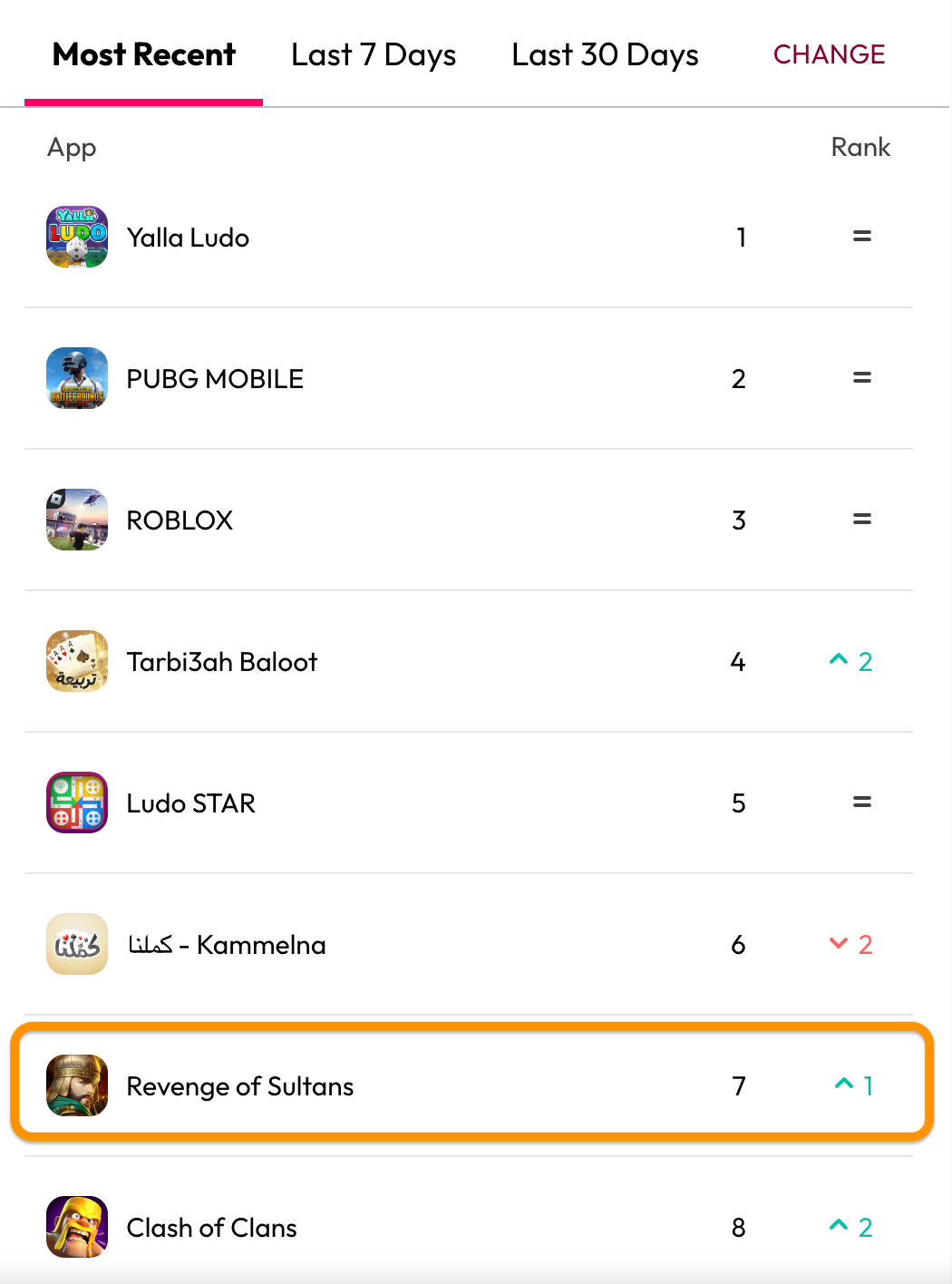 西部元素没能拿下中东氪金大佬，中国游戏厂商捞金还要再动脑筋