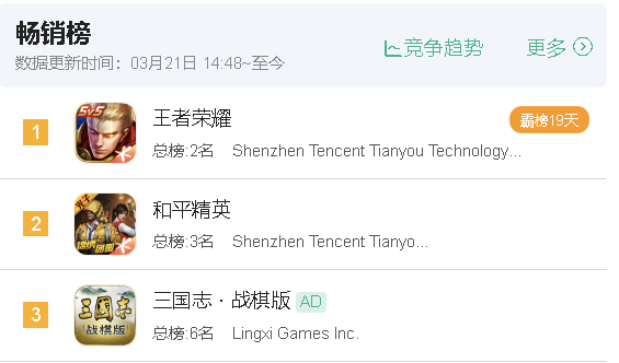 用创新打开局面，冲上畅销Top3，《三棋》制作人：希望它成为SLG新品类