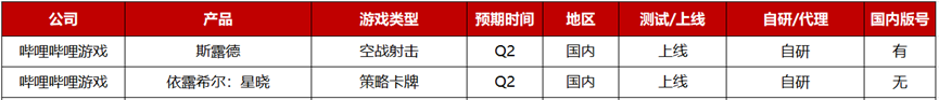 2023年Q2：26家游戏公司准备了36款重点产品，质量“飙升”