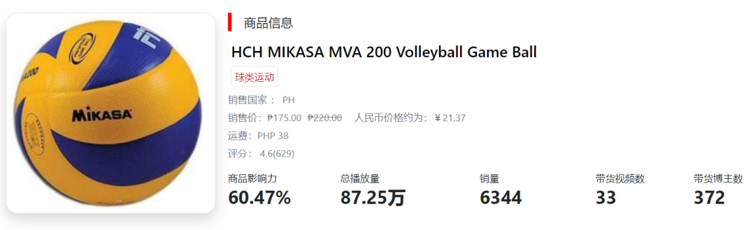 极度狂热：当世界杯遇上TikTok卖家，TK电商该如何选品？