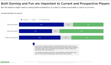 2023年，游戏行业会出现的10个趋势