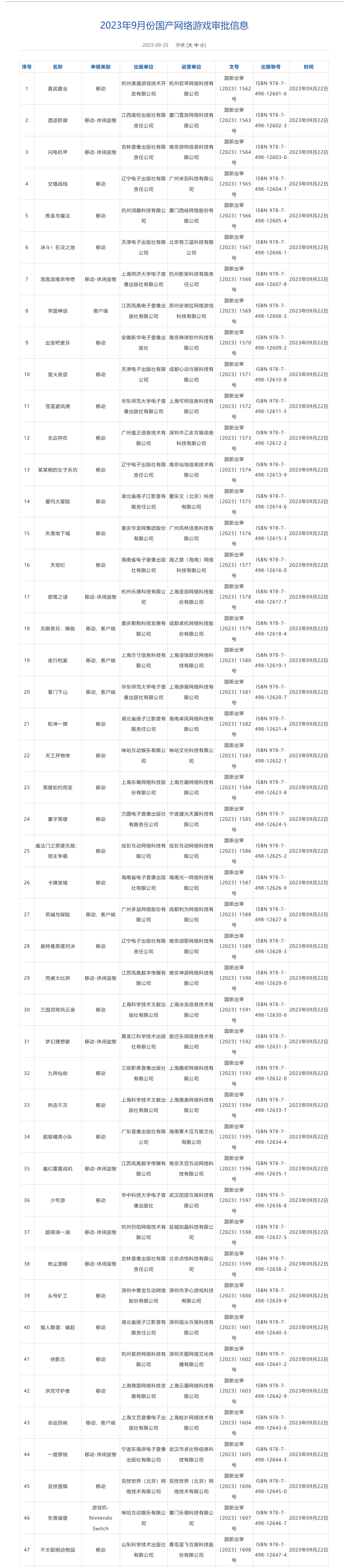 中秋福利提前发放！89款游戏获版号 斗罗大陆、斗破苍穹、阿瑞斯病毒2均在其列
