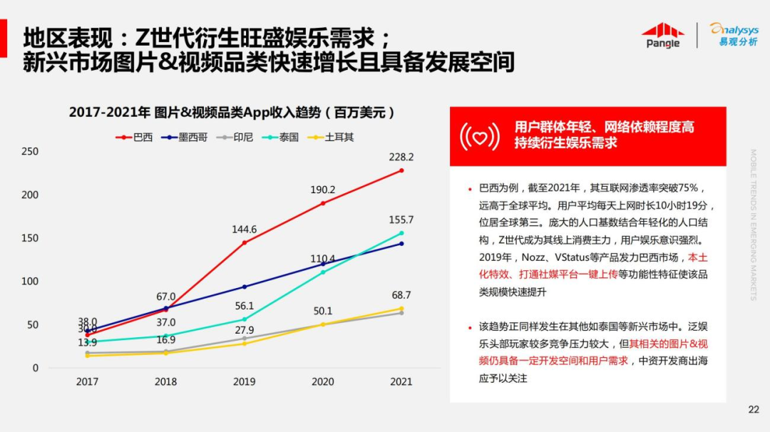 解锁非游应用快速增长 预见新兴市场成长力