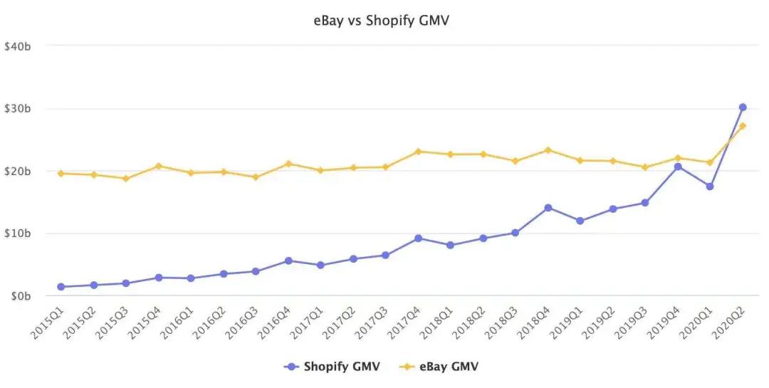 出海观察丨“黑五”盛宴不再 直播间却来了一群“社交”大佬
