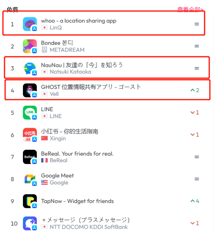 SnapMap对阵全球开发者 Zenly留下的“地图交友”市场谁来补