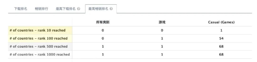 单品流水大破150亿后一度沉寂，如今这家游戏公司卷土重来
