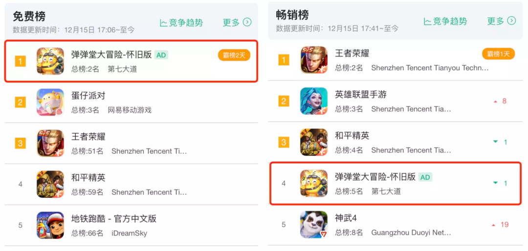 这家公司曾创造页游神话，如今已经吃了十年老本