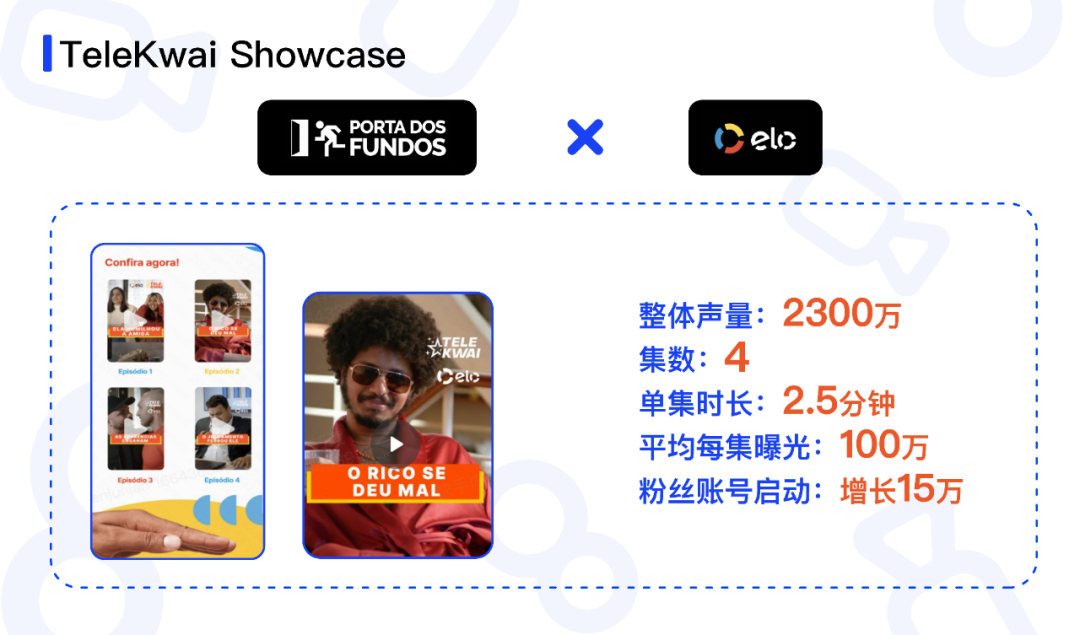 快手出海营销玩出新花样？短剧营销成就品效双赢