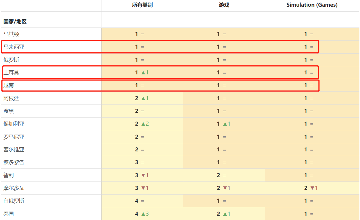 快速登顶多国免费榜 Onesoft让“会说话的猫”成为玩家噩梦