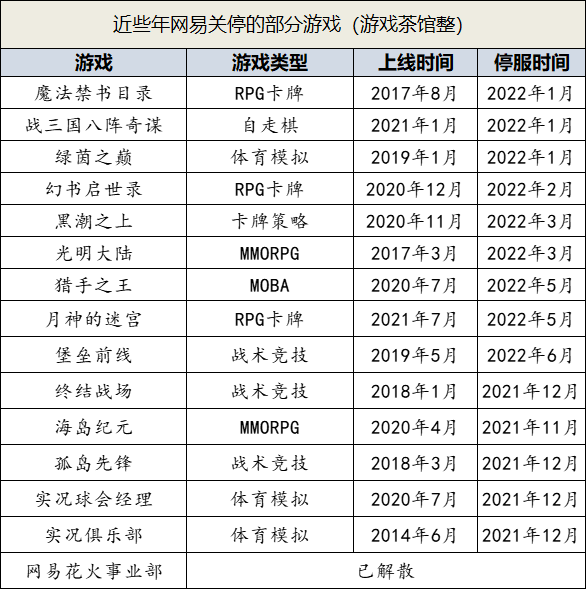 股价大涨40%，新游发一款成一款，进击的网易这几年是怎样炼成的？