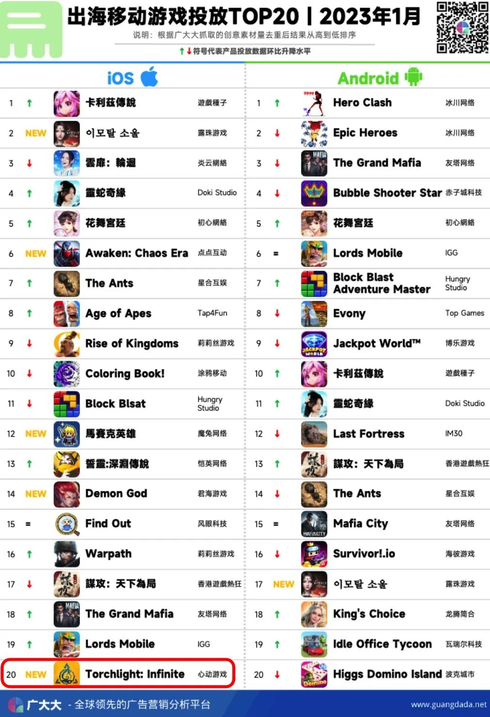 火炬之光点燃市场，心动营收再迎曙光？