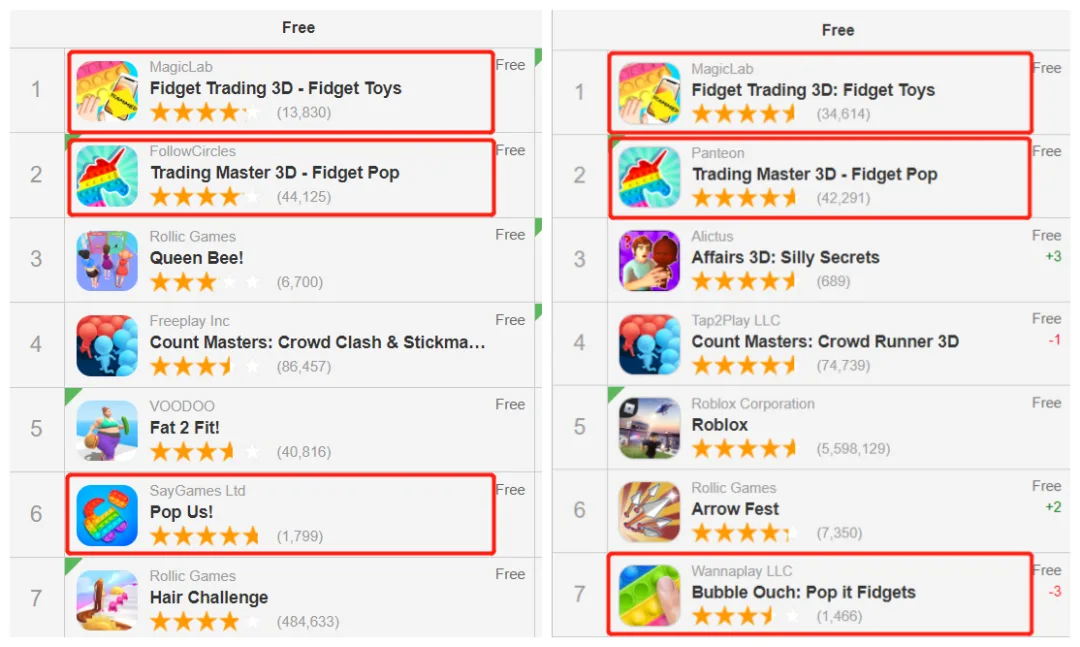社交网络 —— 超休闲游戏的创意批发市场