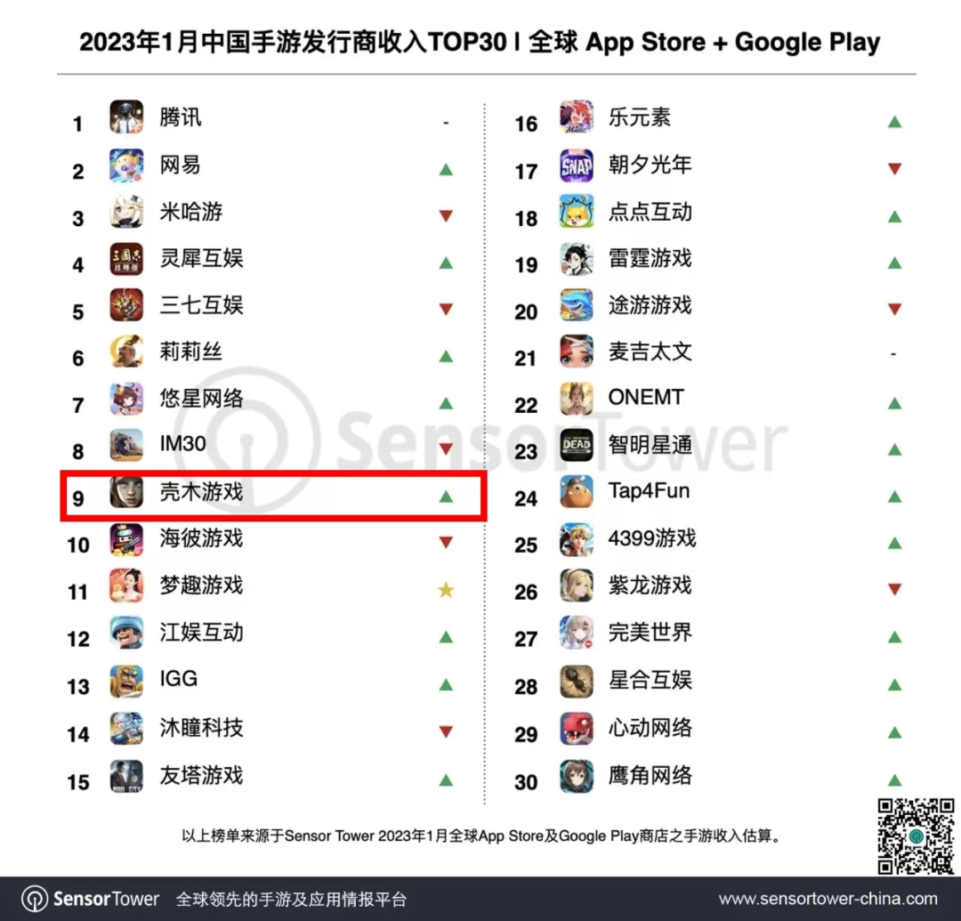 砍下百亿流水后，北京圈的SLG大佬又挖出了一条新赛道