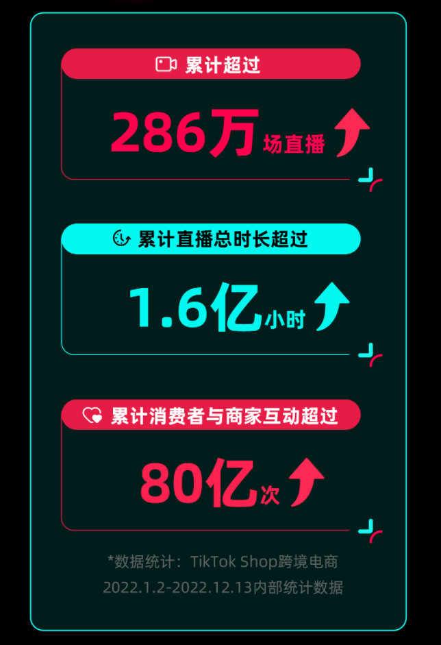 增长近60%！2023，TikTok的造富神话仍在继续？