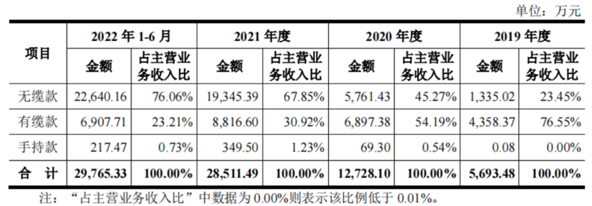 全球入伏，泳池升温：酷暑“孵化”出百亿新蓝海