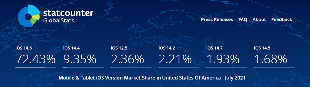 7月数据更新，苹果设备全球多地区iOS系统占比概况