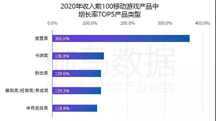 如何挖掘题材品类的“预期差”？这款末日新游给出了解法