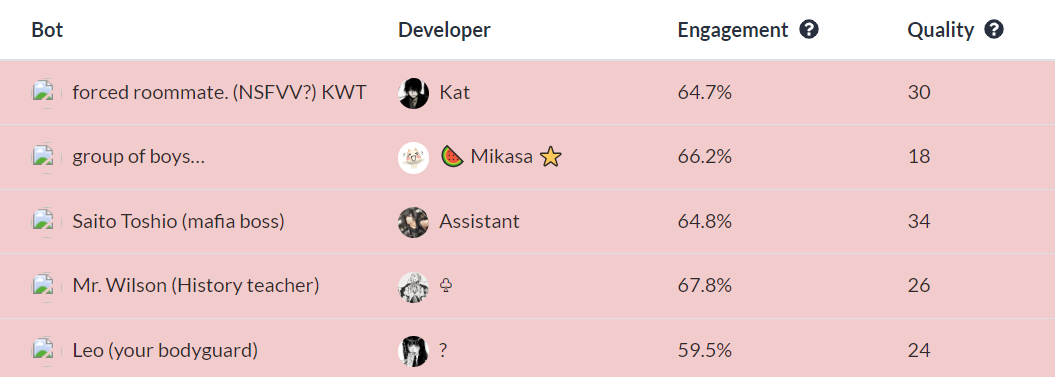 定制恋人、角色扮演 和AI谈赛博恋爱成了一门好生意