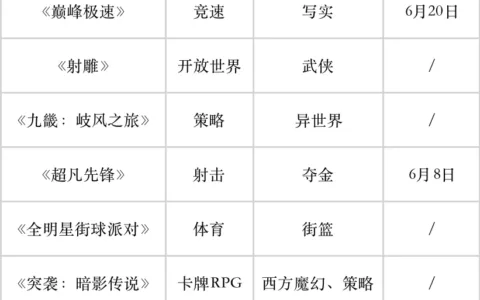 网易发布11款重磅新游，让我看到了未来游戏的另一面
