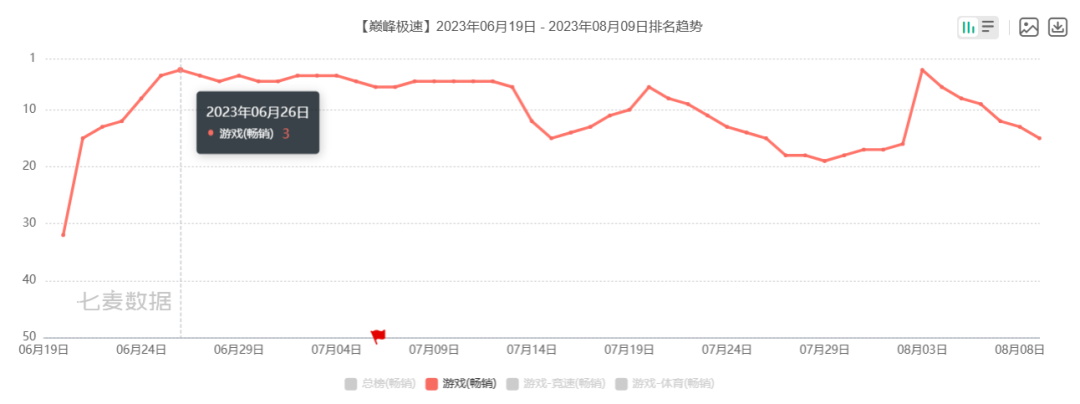 神仙打架！网易收入大涨70%，朝夕光年靠《晶核》流水翻倍