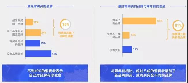 出海观察丨“黑五”盛宴不再 直播间却来了一群“社交”大佬