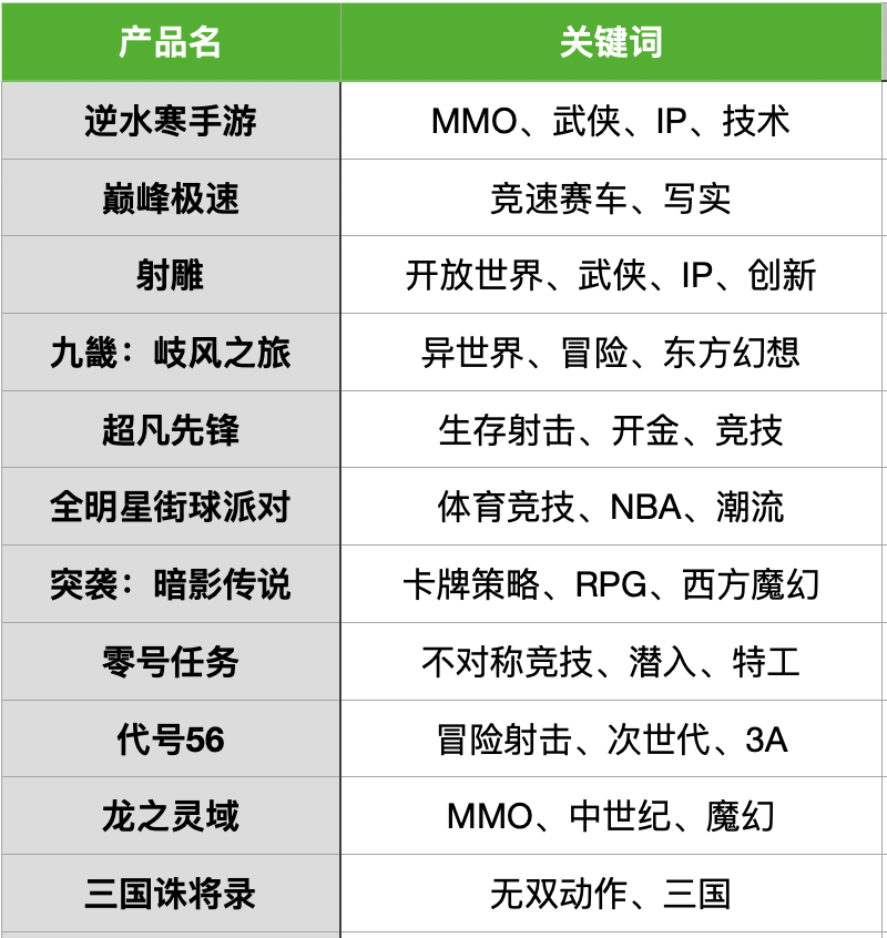 今天网易把未来3年的路铺好了