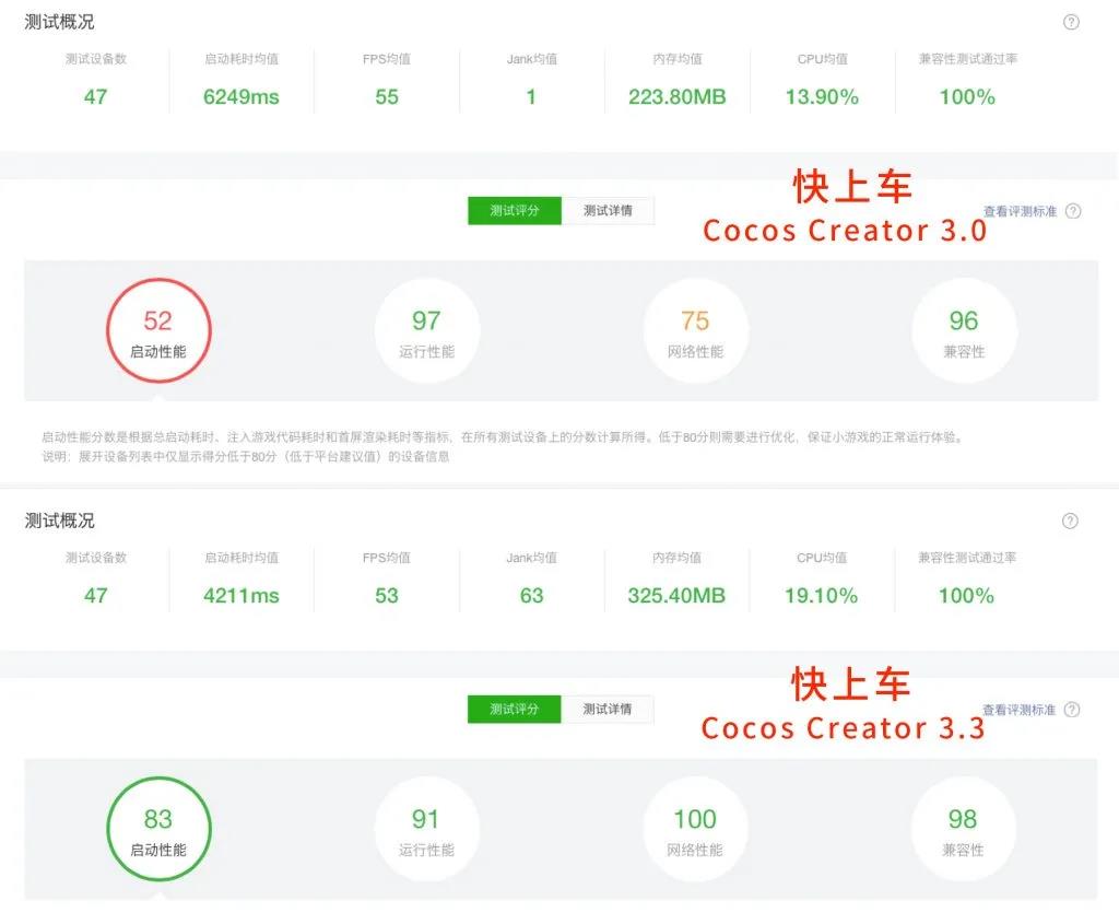 顶配画质性能翻倍？这家游戏引擎在小游戏赛道放了个大招
